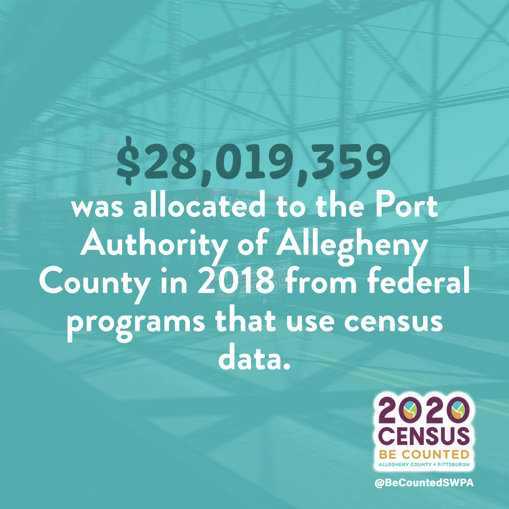 census 2020 image - Make sure YOU are counted in the 2020 census